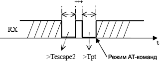 HLK RM04 enter AT mode with special sequence Tescape2