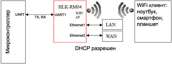 HLK RM04 mode default