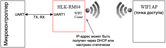 HLK RM04 mode serial WiFi client