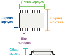 package dimensions