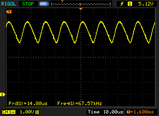 Ecola-6w-2800K-light-pulses