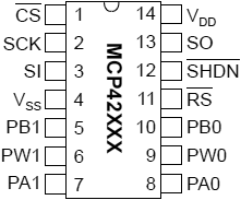 MCP42XXX PDIP14 SOIC14 TSSOP14