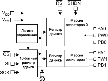 MCP4XXXX Block Diagram