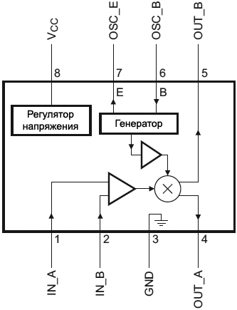 NE602 block diagram fig01