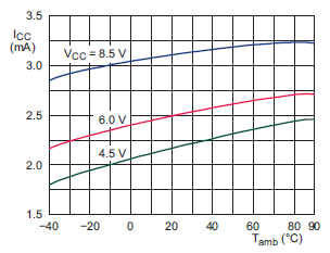 NE602 supply current versus temperature fig09
