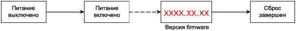 PLJ 8LED System Reset
