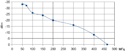 PLJ 8LED sensitivity Ch H