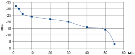 PLJ 8LED sensitivity Ch L