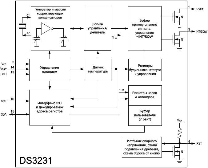 DS3231 Block Diagram