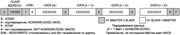 DS3231 Data Read fig4