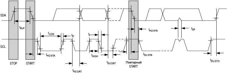 DS3231 Data Transfer I2C