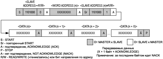 DS3231 Data Write Read fig5