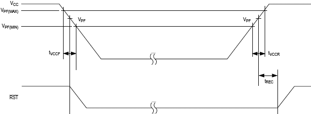 DS3231 Power Switch timing