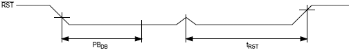 DS3231 Pushbutton Reset timing