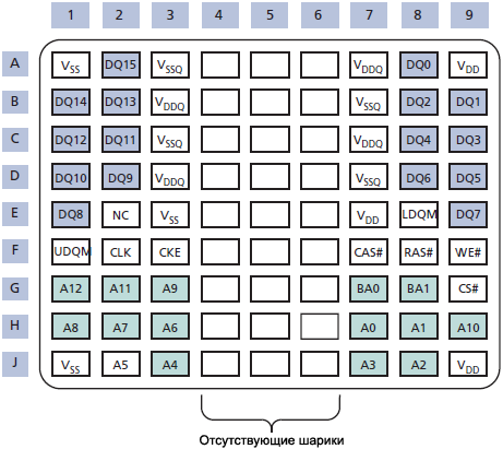 SDRAM MT48LC 54 ball VFBGA fig06