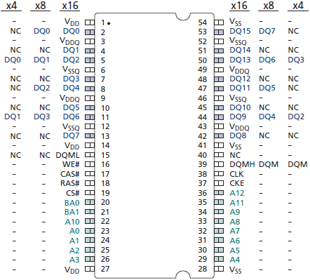 SDRAM MT48LC 54 pin TSOP fig04