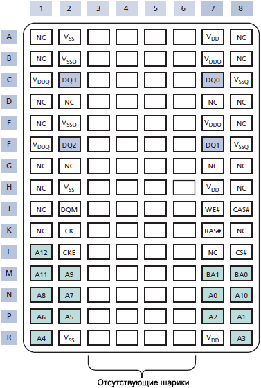 SDRAM MT48LC 60 ball FBGA 64Mx4 fig05a