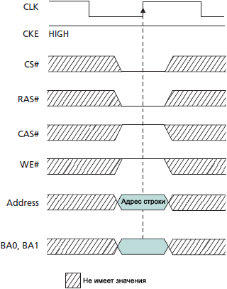 SDRAM MT48LC ACTIVE command fig14