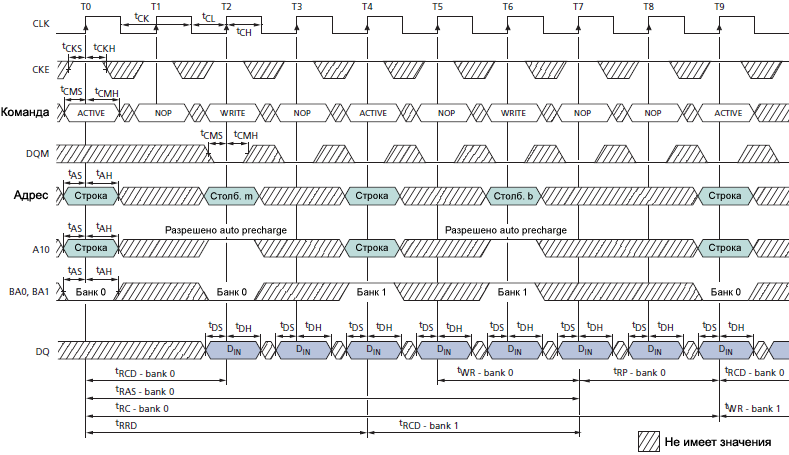 SDRAM MT48LC Alternating Bank Write Accesses fig37