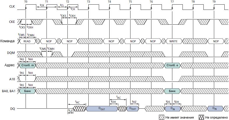 SDRAM MT48LC Clock Suspend Mode fig57
