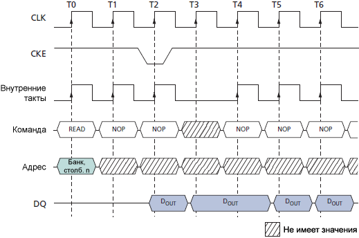 SDRAM MT48LC Clock Suspend during READ Burst fig56