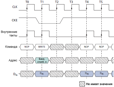 SDRAM MT48LC Clock Suspend during WRITE Burst fig55