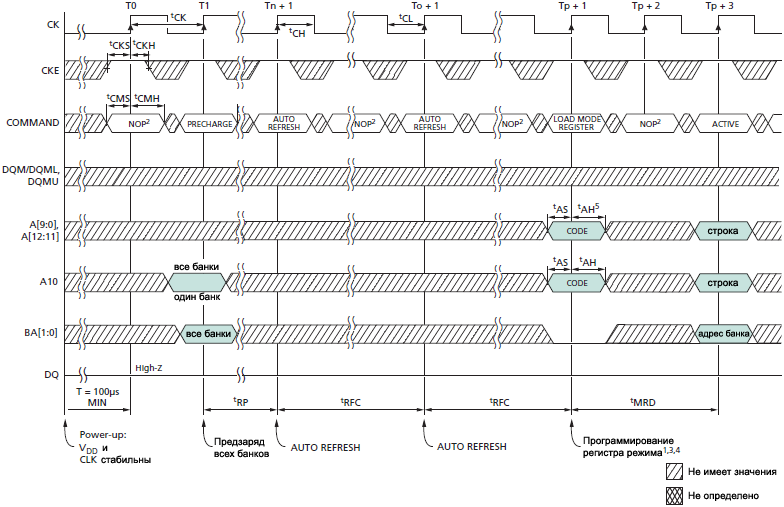 SDRAM MT48LC Initialize and Load Mode Register fig18