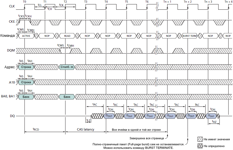 SDRAM MT48LC READ Continuous Page Burst fig29