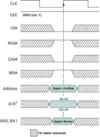 SDRAM MT48LC READ command fig15