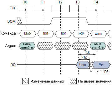 SDRAM MT48LC READ to WRITE fig24