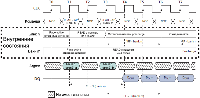 SDRAM MT48LC READ with Auto Precharge Interrupted by READ fig40