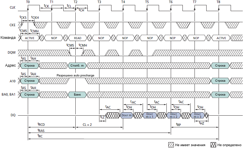 SDRAM MT48LC READ with Auto Precharge fig42