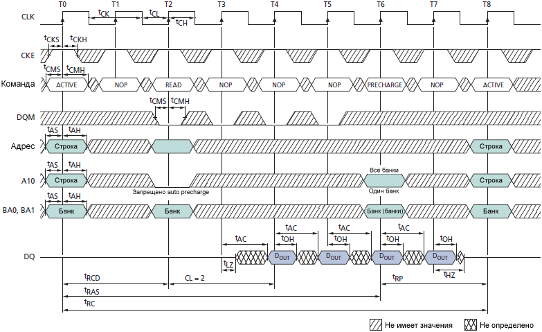 SDRAM MT48LC READ without Auto Precharge fig43