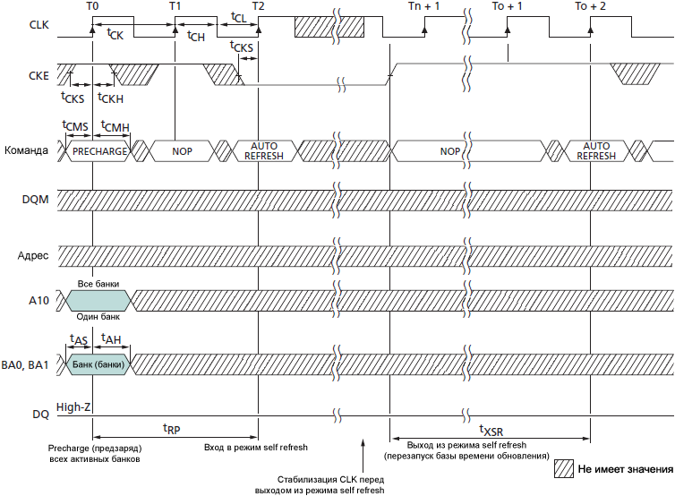 SDRAM MT48LC Self Refresh Mode fig53