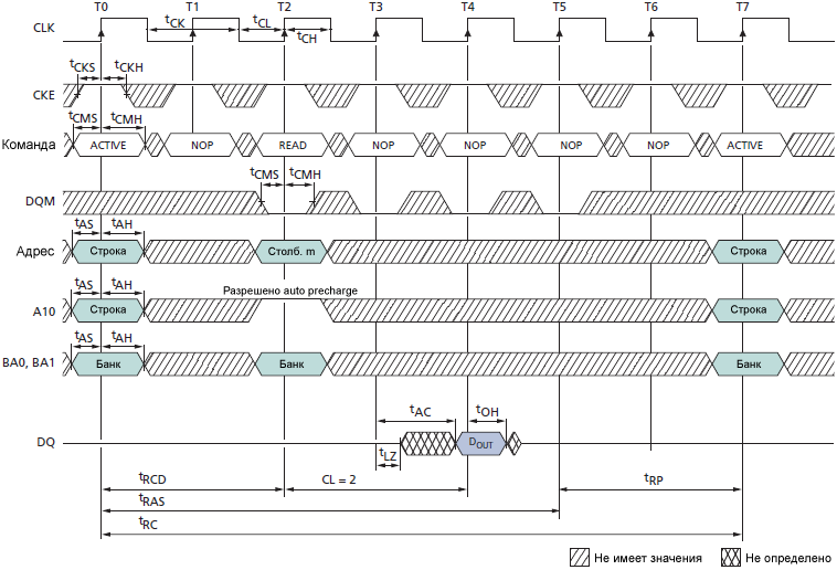 SDRAM MT48LC Single READ with Auto Precharge fig44