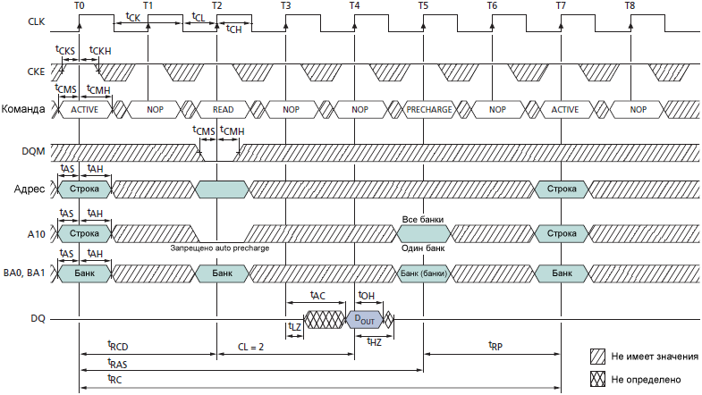 SDRAM MT48LC Single READ without Auto Precharge fig45