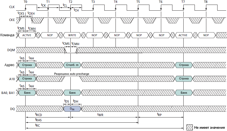 SDRAM MT48LC Single WRITE with Auto Precharge fig50