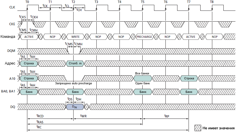 SDRAM MT48LC Single WRITE without Auto Precharge fig51