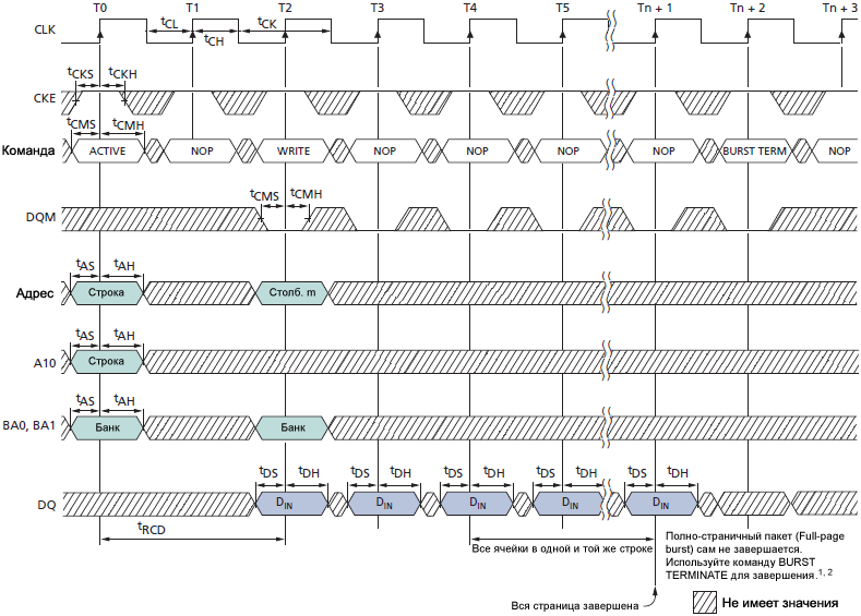 SDRAM MT48LC WRITE Continuous Page Burst fig38