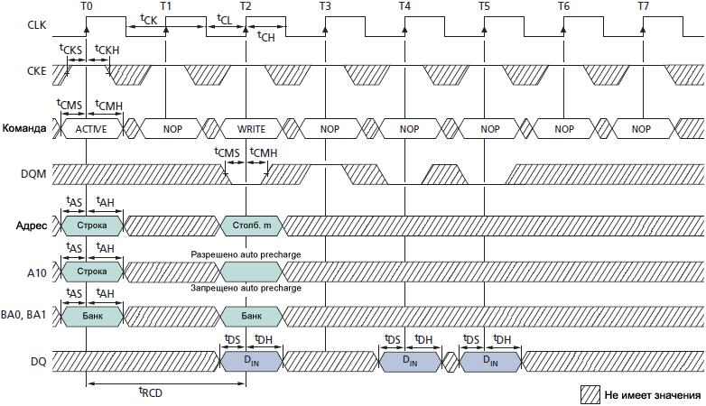 SDRAM MT48LC WRITE DQM Operation fig39