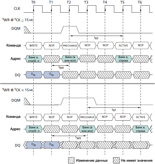 SDRAM MT48LC WRITE to PRECHARGE fig35