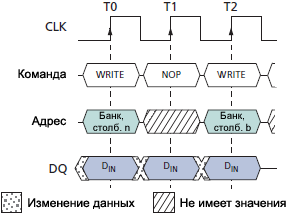 SDRAM MT48LC WRITE to WRITE fig32
