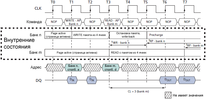 SDRAM MT48LC WRITE with Auto Precharge Interrupted by READ fig46