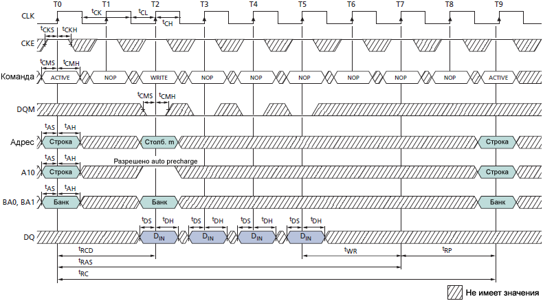 SDRAM MT48LC WRITE with Auto Precharge fig48