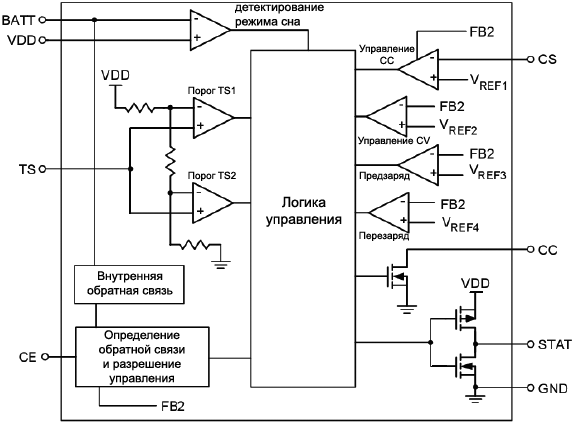 SL1051 functional diagram