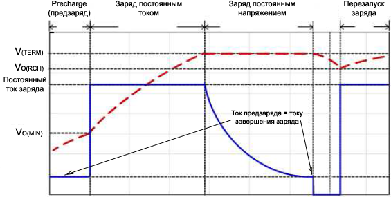 SL105x UI charge diagram fig3