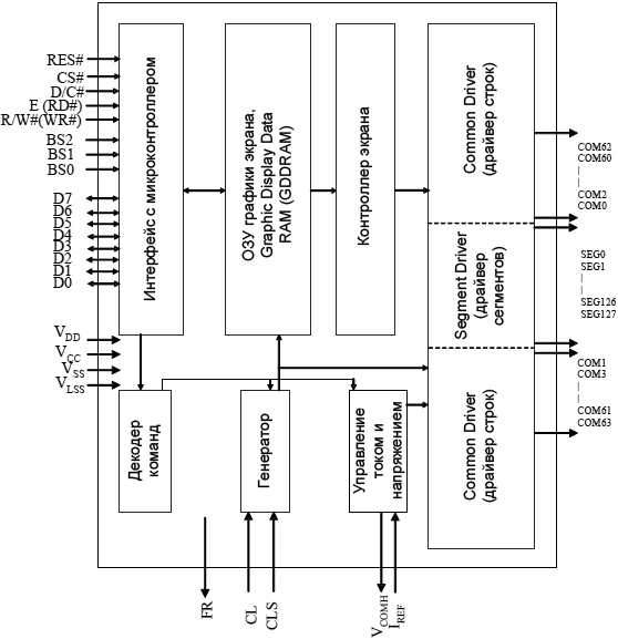 SSD1306 Block Diagram fig4 1