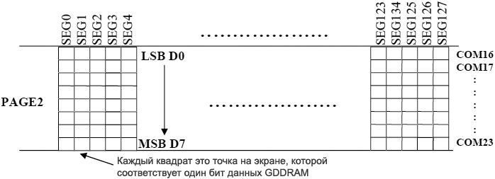 SSD1306 Enlargement GDDRAM fig8 14