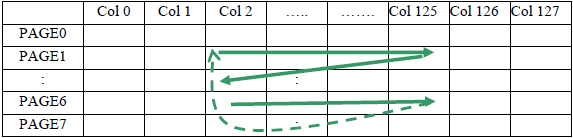 SSD1306 Example Column and Row Address Pointer Movement fig10 5