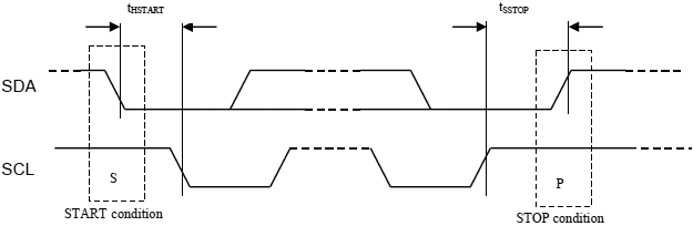 SSD1306 I2C START STOP fig8 8